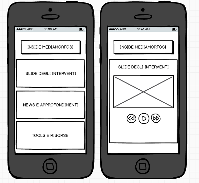 mockup, wireframe e prototipi 